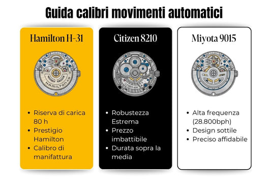 Guida Definitiva: Come Scegliere il Giusto Calibro per il tuo Orologio Automatico